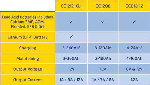 charger-comparison-table-(1).jpg